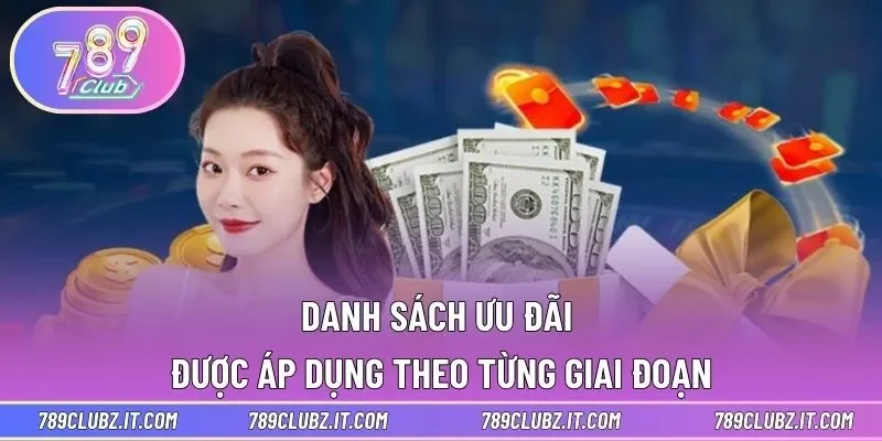 Danh sách ưu đãi được áp dụng theo từng giai đoạn