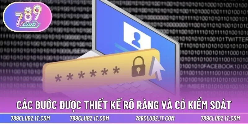 Các bước được thiết kế rõ ràng và có kiểm soát